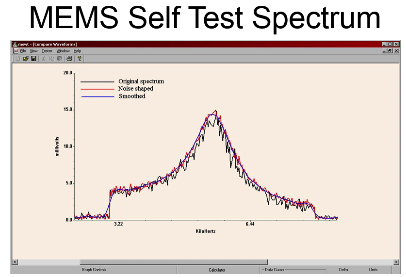 DSP Fundamentals: Testing MEMS devices
